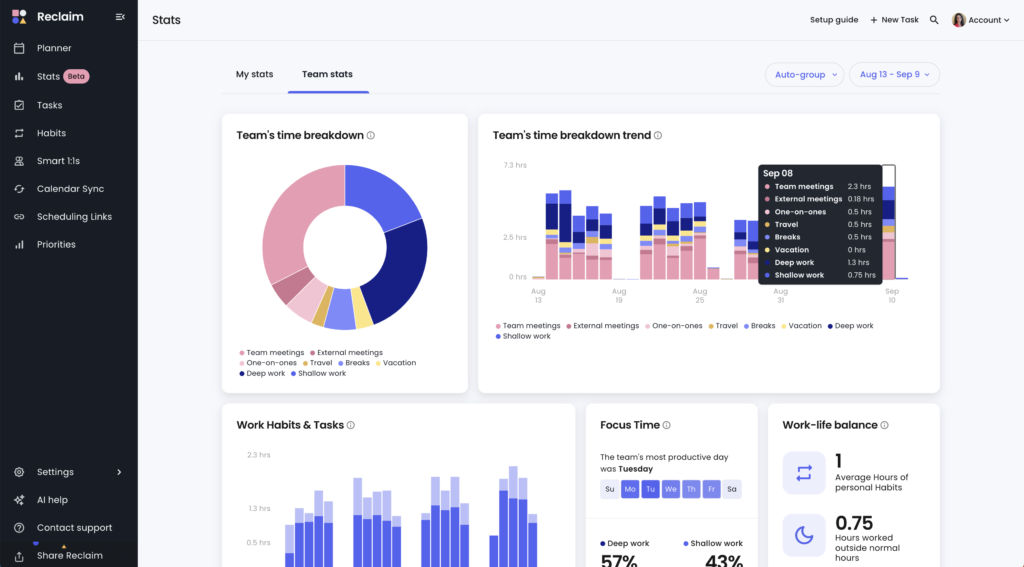 Reclaiming Your Time with Reclaim.ai Revolutionizes Productivity 2